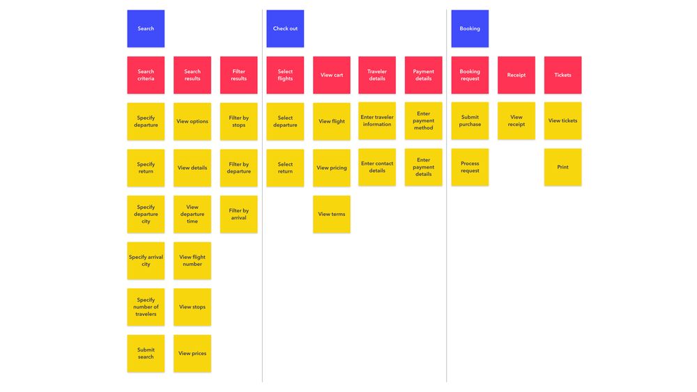 Clear story map blueprint