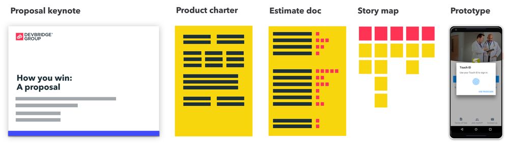 Keynote, product charter, estimate, story map, prototype