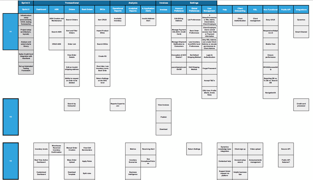 Example of digital story map