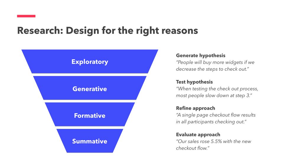 Vertical chart showing four categories of reasearch, explorative, generative, formative, and summative