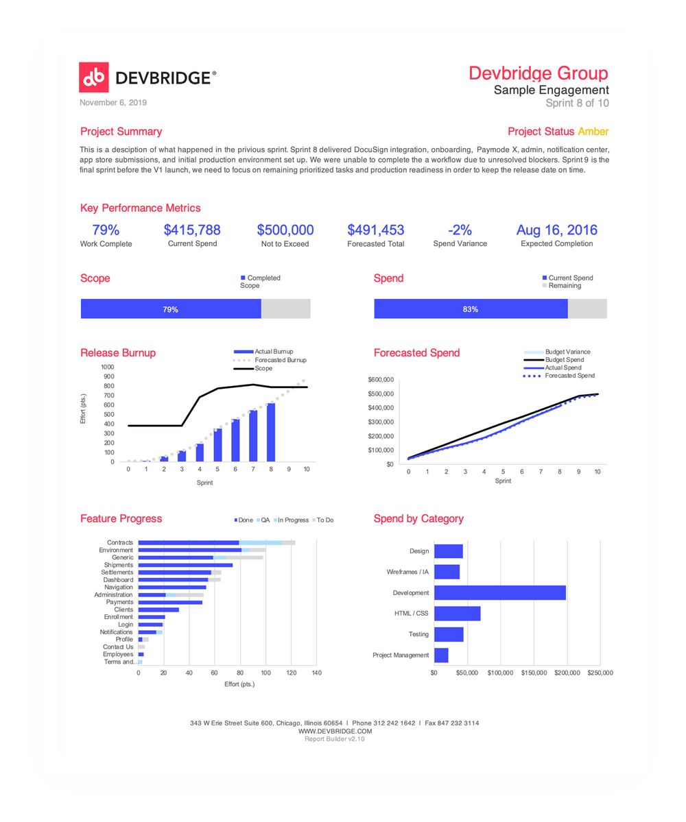 Example sprint report from Devbridge