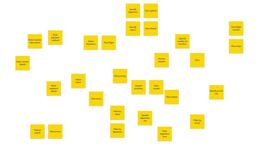 Unorganized sticky notes of a disconnected journey map