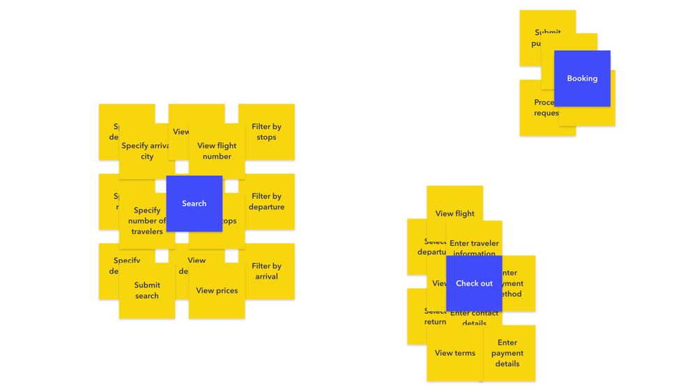 Clusters of sticky notes in groups