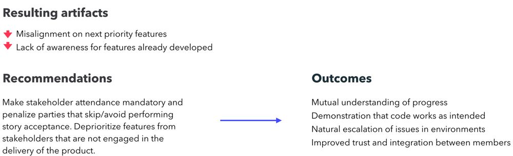 094 example of reccomendations and outcomes